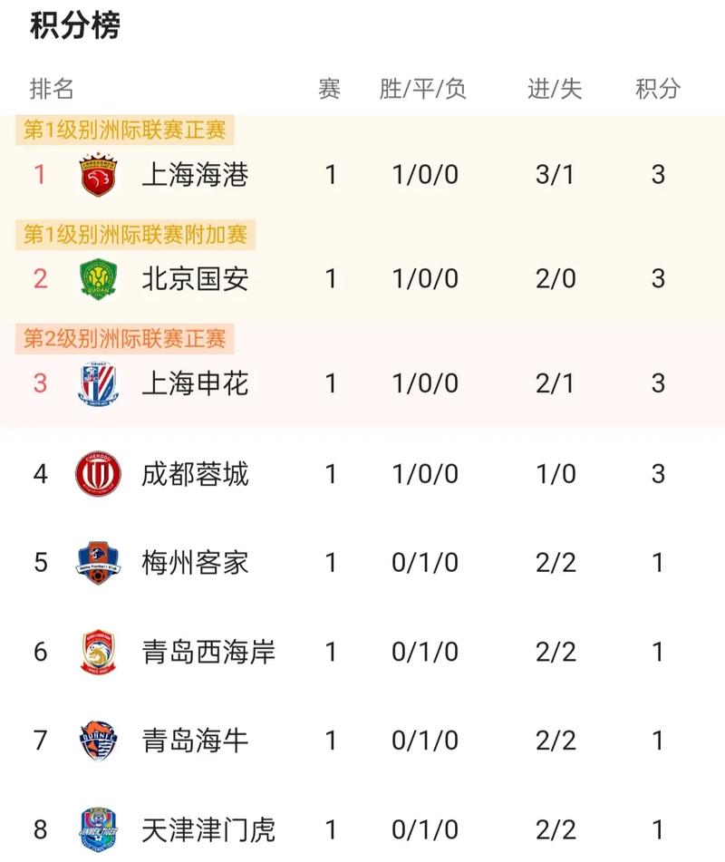 45.中超球队被罚分之后，我们重新计算了一下25赛季的排名