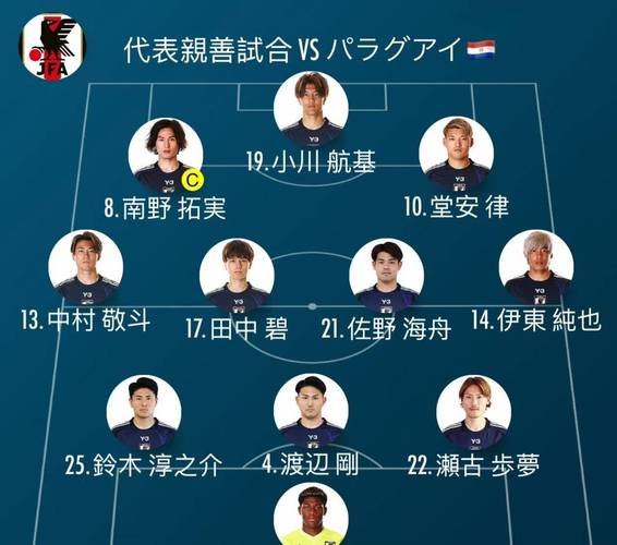 亚洲球员最高身价阵容：胡桑诺夫领衔；日本球员占据7席